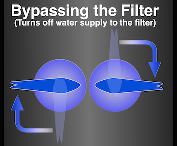 How to Bypass the Pioneer Filtration System